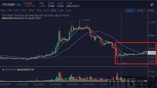 怎么样看比特币涨或跌呢,比特币走势图k线图(图4) 怎么样看比特币涨或跌呢,比特币走势图k线图(图4)
