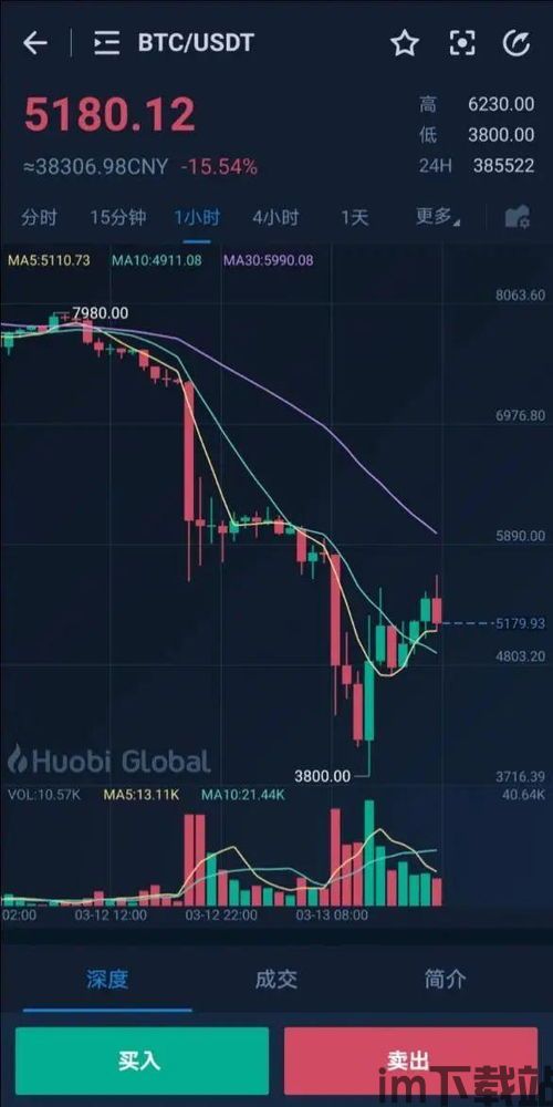 比特币暴跌是哪一天(图4)