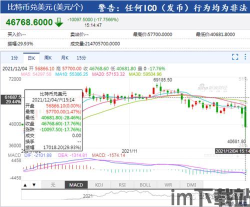 比特币暴跌是哪一天(图5)