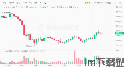 比特币能分批加仓吗知乎,稳健投资之道(图19) 比特币能分批加仓吗知乎,稳健投资之道(图19)