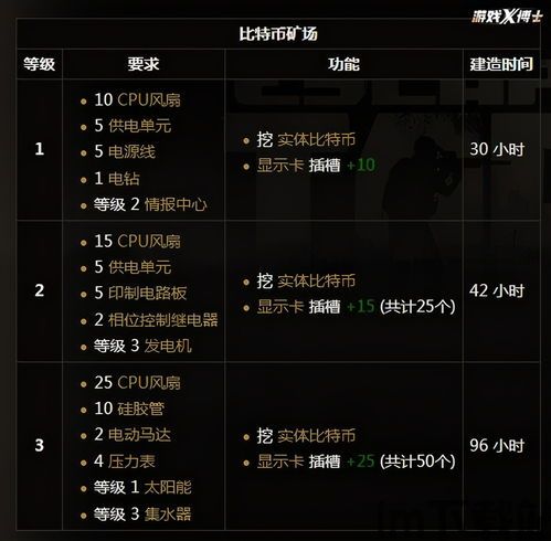 塔科夫比特币要多少显卡,塔科夫比特币挖矿所需显卡配置分析(图3) 塔科夫比特币要多少显卡,塔科夫比特币挖矿所需显卡配置分析(图3)