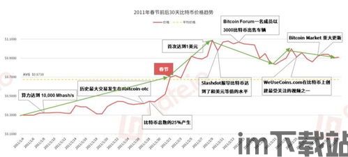 比特币最新市场价格行情,比特币最新市场价格行情分析(图7) 比特币最新市场价格行情,比特币最新市场价格行情分析(图7)