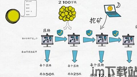 比特魔方比特币关系,两种数字世界的产物(图3) 比特魔方比特币关系,两种数字世界的产物(图3)