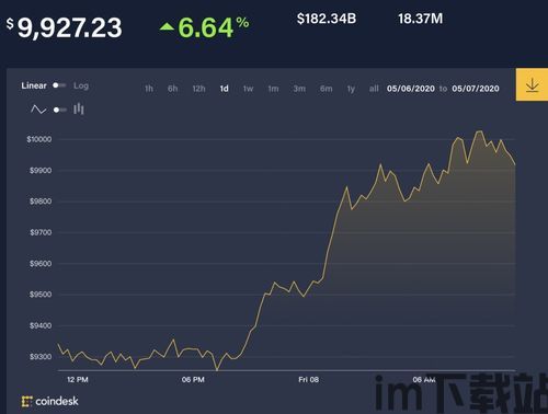 比特币对冲基金,市场波动中的稳健投资策略(图3)