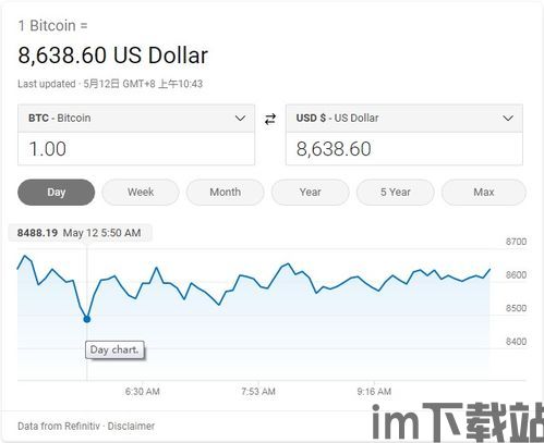 比特币减半引起价格跌吗,涨跌之谜(图8) 比特币减半引起价格跌吗,涨跌之谜(图8)