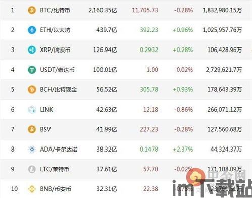 比特币减半引起价格跌吗,涨跌之谜(图9) 比特币减半引起价格跌吗,涨跌之谜(图9)