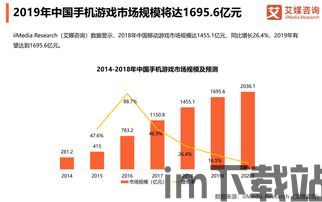 射击游戏发展趋势,回顾与展望(图3) 射击游戏发展趋势,回顾与展望(图3)