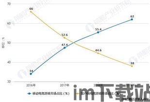 射击游戏发展趋势,回顾与展望(图4) 射击游戏发展趋势,回顾与展望(图4)