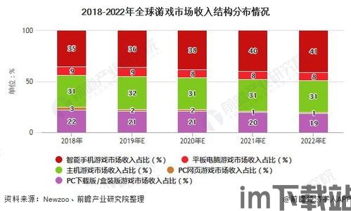 射击游戏发展趋势,回顾与展望(图5) 射击游戏发展趋势,回顾与展望(图5)