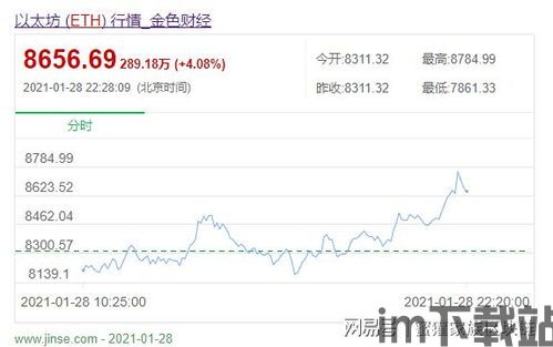 十年前比特币什么价位买,回顾比特币的早期投资机遇(图1) 十年前比特币什么价位买,回顾比特币的早期投资机遇(图1)