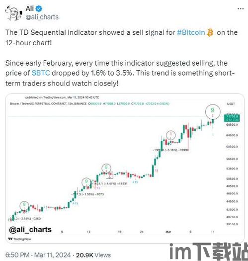 比特币技术指标显示数据,揭示市场动态与未来趋势(图4) 比特币技术指标显示数据,揭示市场动态与未来趋势(图4)