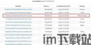 冷钱包如何添加usdt,冷钱包如何添加USDT——安全存储数字货币的实用教程(图5) 冷钱包如何添加usdt,冷钱包如何添加USDT——安全存储数字货币的实用教程(图5)