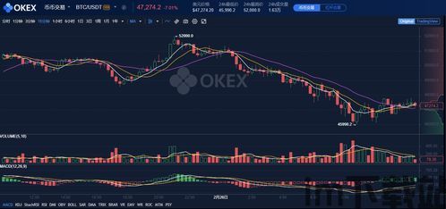 欧易送的比特币能提现吗,欧易送的比特币能提现吗？详解比特币提现流程及注意事项(图2)