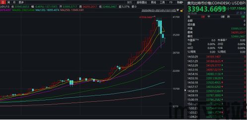 比特币兑比特C,加密货币市场的双雄对决(图1) 比特币兑比特C,加密货币市场的双雄对决(图1)