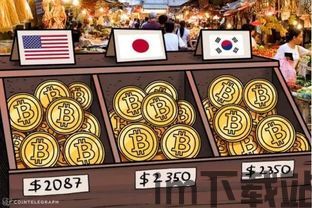 比特币搬砖比特币精灵,揭秘数字货币市场的智能交易工具(图6) 比特币搬砖比特币精灵,揭秘数字货币市场的智能交易工具(图6)
