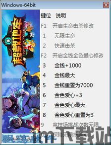 超载地牢修改,轻松应对挑战，享受游戏乐趣(图1)