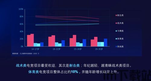 随着产业不断发展,玩家,产业蓬勃发展，玩家体验升级——跟随产业步伐共同成长(图4)