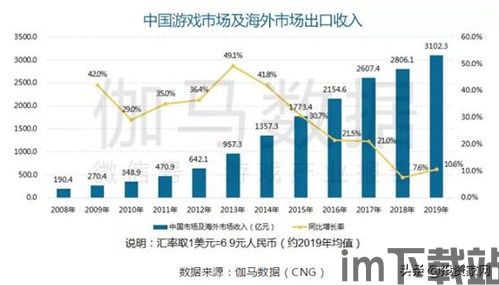 随着产业不断发展,玩家,产业蓬勃发展，玩家体验升级——跟随产业步伐共同成长(图6)