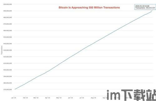 比特币衡量标准是多少,比特币衡量标准解析(图5)