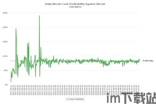 挖比特币和比特币现金,什么是比特币和比特币现金？(图2)