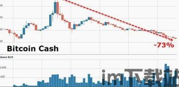 挖比特币和比特币现金,什么是比特币和比特币现金？(图3)