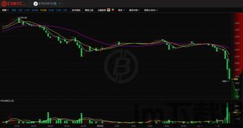 比特币17至20年行情,比特币十年走势一览表最新(图1)