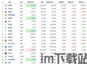 比特币去年三月份价格表,比特币去年三月份价格走势分析(图4) 比特币去年三月份价格表,比特币去年三月份价格走势分析(图4)