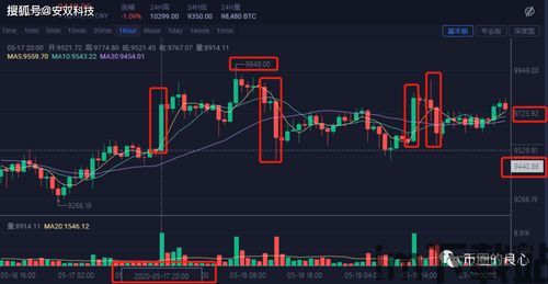 比特币操盘,掌握市场脉搏,稳健获利(图2) 比特币操盘,掌握市场脉搏,稳健获利(图2)