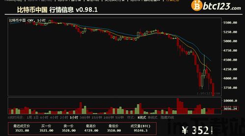 比特币通道,揭秘加密货币交易中的关键概念(图5) 比特币通道,揭秘加密货币交易中的关键概念(图5)