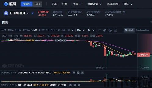 比特币9月7号暴跌价格,原因分析及市场影响(图2) 比特币9月7号暴跌价格,原因分析及市场影响(图2)