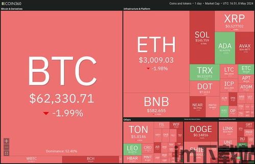 比特币图表,揭示价格走势与市场动态(图8) 比特币图表,揭示价格走势与市场动态(图8)