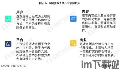 2023游戏行业的招聘趋势,2023年游戏行业招聘趋势分析(图1) 2023游戏行业的招聘趋势,2023年游戏行业招聘趋势分析(图1)