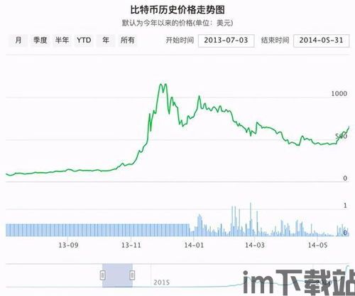 比特币3年后价格走势,机遇与挑战并存(图2) 比特币3年后价格走势,机遇与挑战并存(图2)