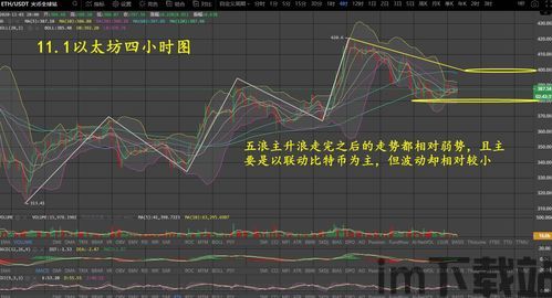 比特币1小时走势图分析,比特币行情实时走势图美元(图13)