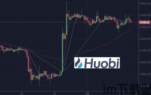 比特币1小时走势图分析,比特币行情实时走势图美元(图3)