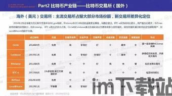 比特币中国登陆网址大全,甯读什么(图5)