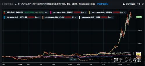 十年比特币价格走势如何,十年比特币价格走势分析(图1)