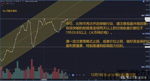 比特币突破关键位置图片,比特币突破关键位置，市场情绪高涨(图1)