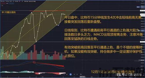 比特币突破关键位置图片,比特币突破关键位置，市场情绪高涨(图5)