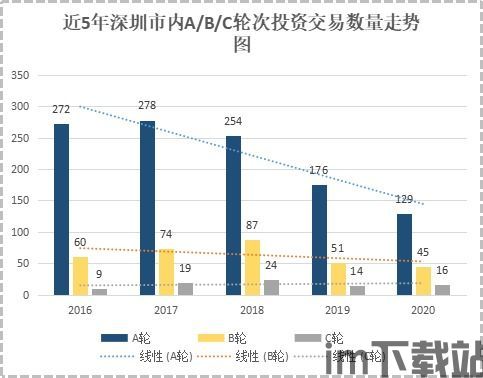 比特币经历过哪几轮融资,从初创到全球瞩目(图5) 比特币经历过哪几轮融资,从初创到全球瞩目(图5)