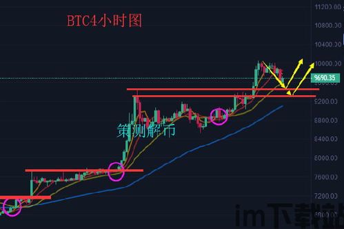 比特币 补仓,如何把握时机与策略(图4) 比特币 补仓,如何把握时机与策略(图4)