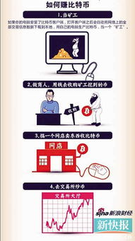 比特币兑换人民币,最新汇率及交易指南(图2)