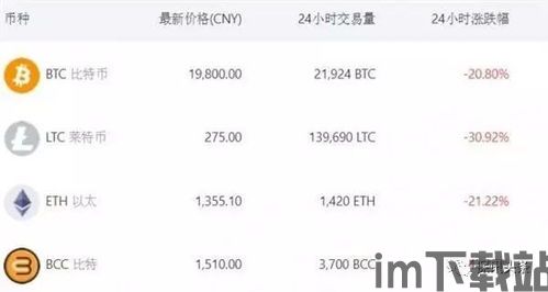比特币兑换人民币,最新汇率及交易指南(图5)