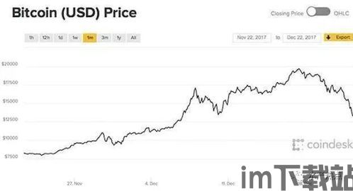 比特币暴跌到一块钱,比特币走势图k线图(图1) 比特币暴跌到一块钱,比特币走势图k线图(图1)
