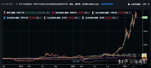 比特币最近十年走势如何,比特币十年走势概述(图1)