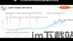 比特币最近十年走势如何,比特币十年走势概述(图6)