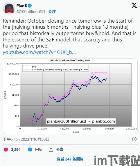 比特币走势11月份涨跌(图3) 比特币走势11月份涨跌(图3)