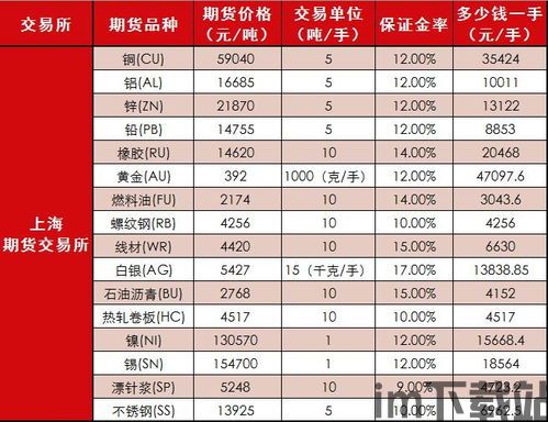 比特币期货保证金怎么算,比特币期货保证金计算详解(图2) 比特币期货保证金怎么算,比特币期货保证金计算详解(图2)