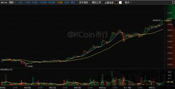 比特币近三日走势图,波动与机遇并存(图4) 比特币近三日走势图,波动与机遇并存(图4)