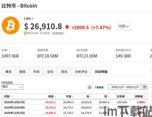 比特币最近会降价多少钱,预测降价幅度及原因(图4) 比特币最近会降价多少钱,预测降价幅度及原因(图4)